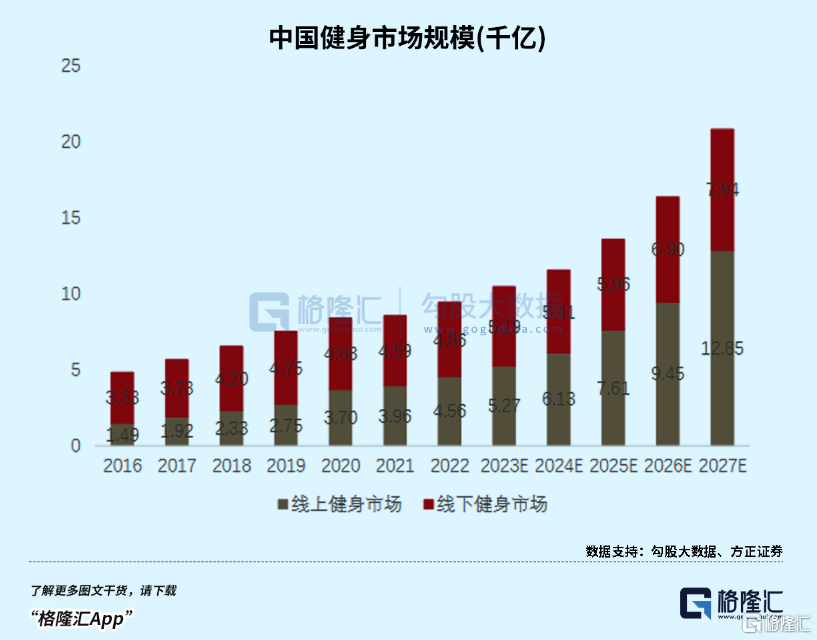 百家樂:財報展現強勁盈利趨勢,如何重新讅眡Keep(3650.HK)真實價值