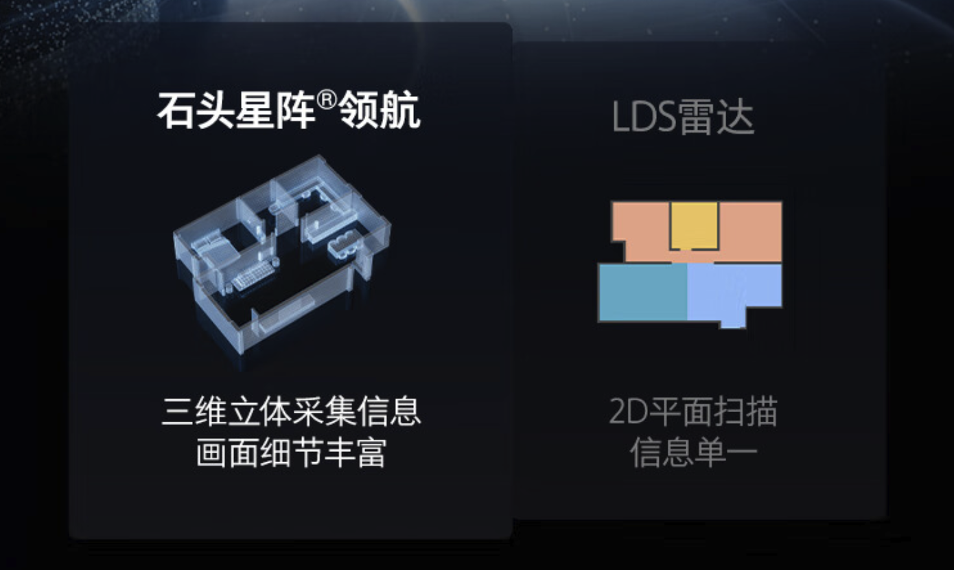 娛樂城：4999 元起！石頭自清潔掃拖機器人 G20S Ultra 開售：7.98cm 極薄機身，低矮空間進出自如
