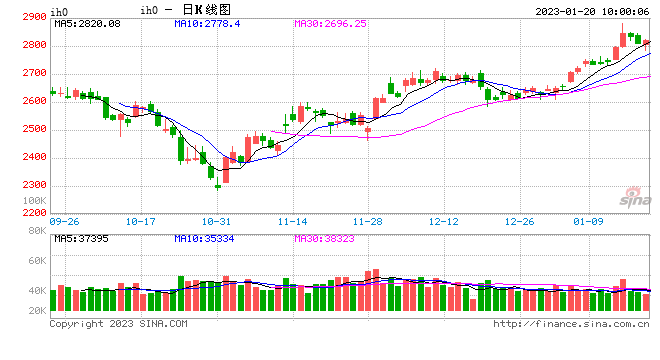 光大期货：1月20日金融日报