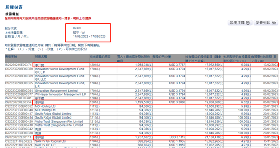 李开复再度减持「知乎」，两个月三度减持、套现1739万美元
