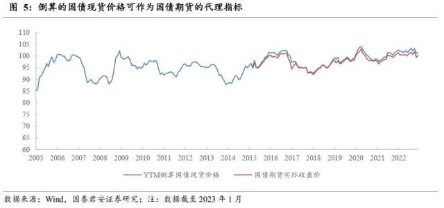 债市牛熊背后的周期线索：宏观友好度B——股债资产轮动研究系列之一