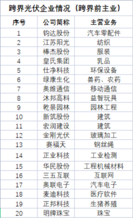 央企下场打假，奥联电子入局光伏被质疑