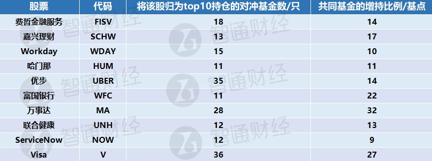 4.7万亿美元基金如何选股？这10只美股最受偏爱