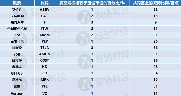 4.7万亿美元基金如何选股？这10只美股最受偏爱