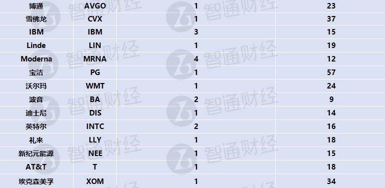 4.7万亿美元基金如何选股？这10只美股最受偏爱