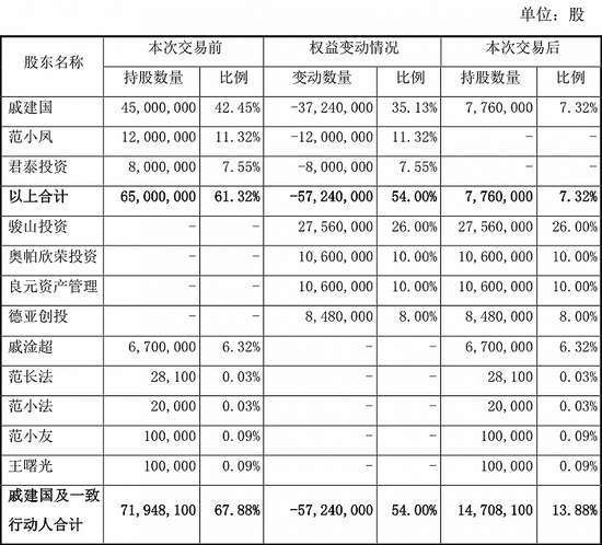 昔日8连崩股朗博科技易主存蹊跷:停牌前涨停,两接盘方刚成立