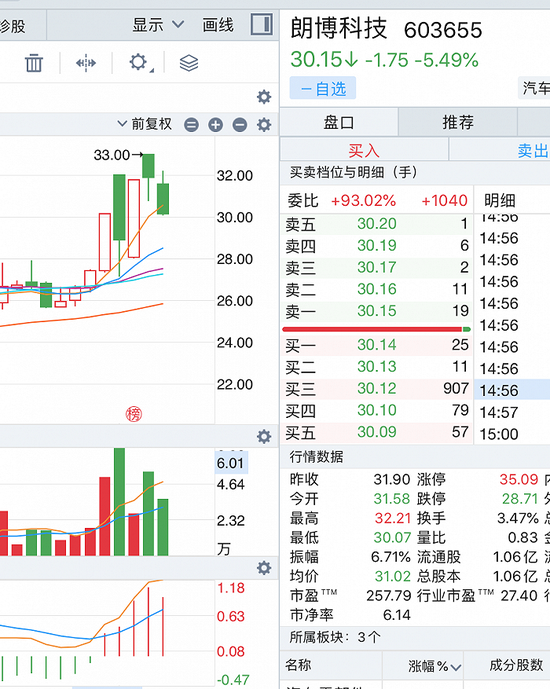 昔日8连崩股朗博科技易主存蹊跷:停牌前涨停,两接盘方刚成立
