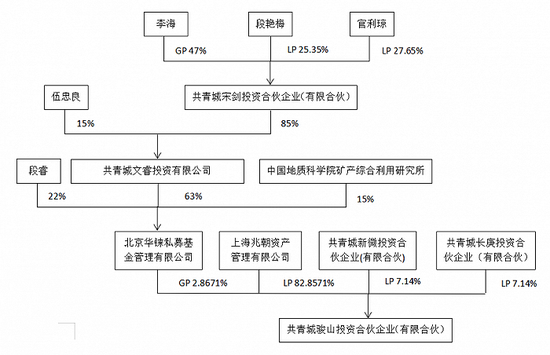 昔日8连崩股朗博科技易主存蹊跷:停牌前涨停,两接盘方刚成立