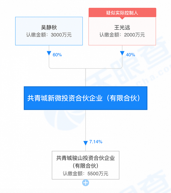 昔日8连崩股朗博科技易主存蹊跷:停牌前涨停,两接盘方刚成立