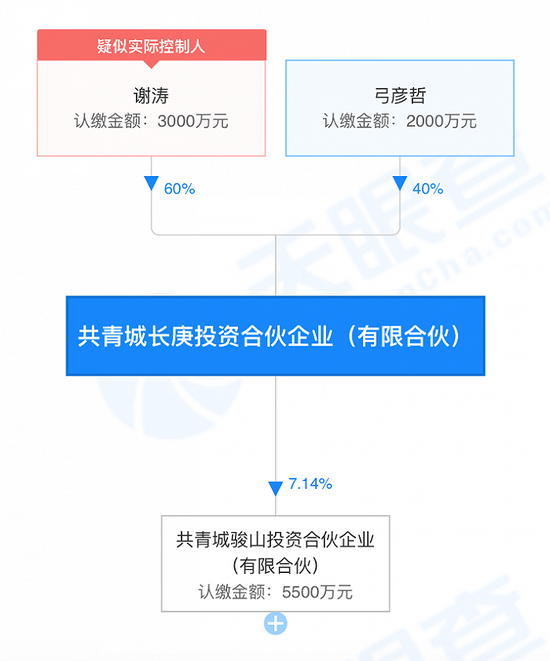 昔日8连崩股朗博科技易主存蹊跷:停牌前涨停,两接盘方刚成立