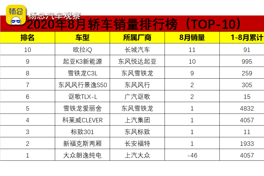 {Online Casino}(名牌车排名前十名)