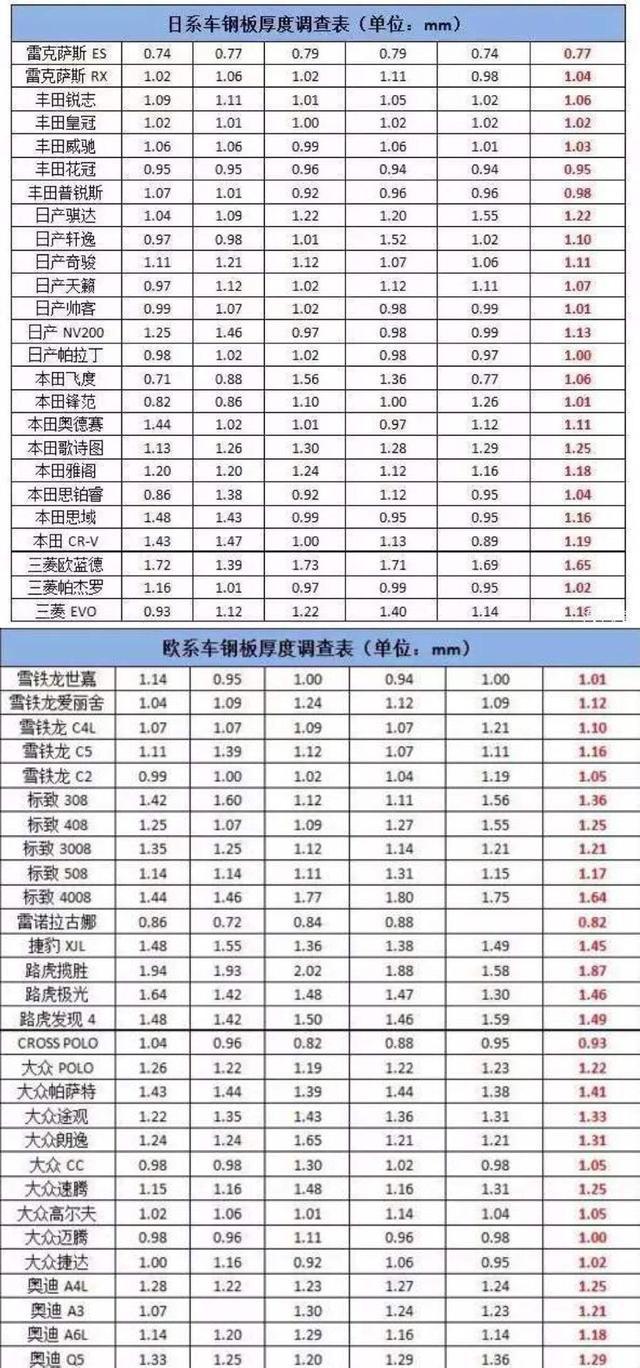 {線上賭場}(日本车哪个最省油)